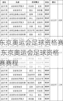 东京奥运会足球资格赛,东京奥运会足球资格赛赛程