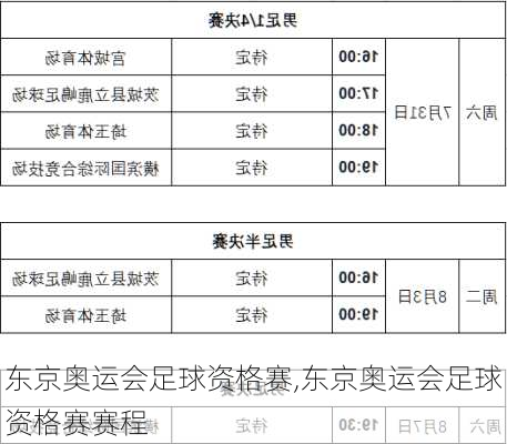 东京奥运会足球资格赛,东京奥运会足球资格赛赛程