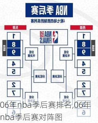 06年nba季后赛排名,06年nba季后赛对阵图