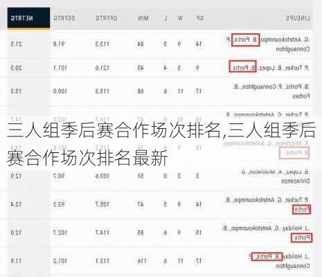 三人组季后赛合作场次排名,三人组季后赛合作场次排名最新