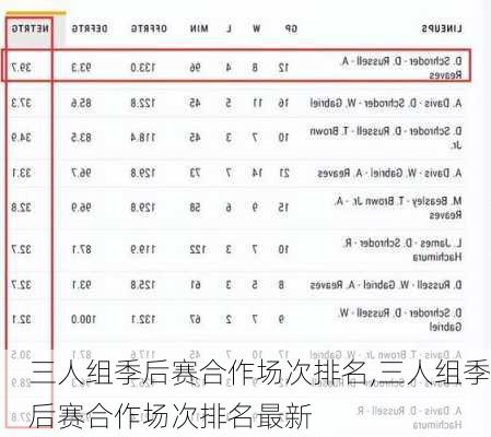 三人组季后赛合作场次排名,三人组季后赛合作场次排名最新