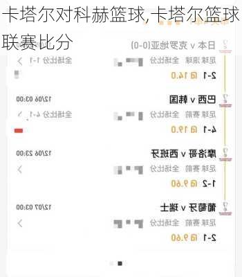 卡塔尔对科赫篮球,卡塔尔篮球联赛比分