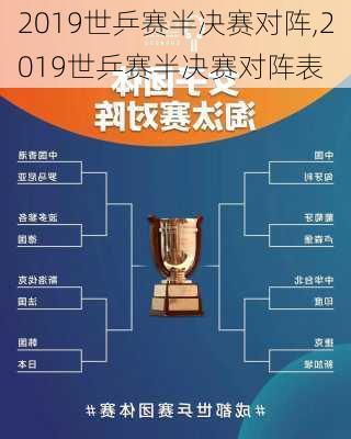 2019世乒赛半决赛对阵,2019世乒赛半决赛对阵表