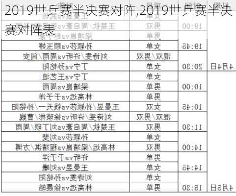 2019世乒赛半决赛对阵,2019世乒赛半决赛对阵表