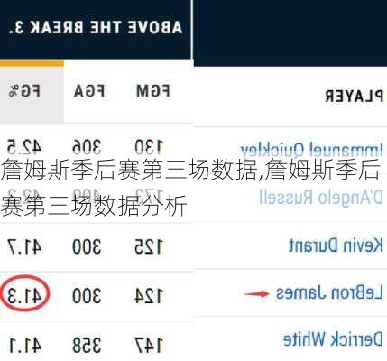 詹姆斯季后赛第三场数据,詹姆斯季后赛第三场数据分析