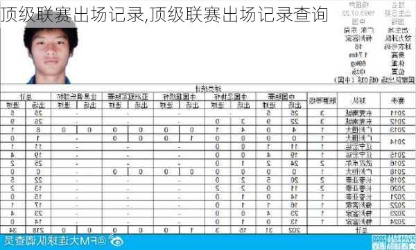 顶级联赛出场记录,顶级联赛出场记录查询