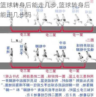 篮球转身后能走几步,篮球转身后能走几步吗