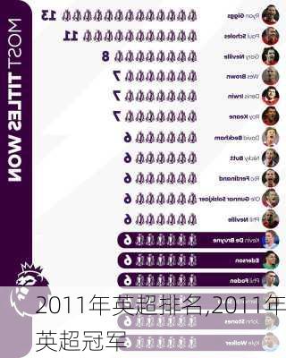 2011年英超排名,2011年英超冠军