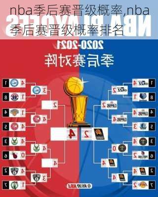 nba季后赛晋级概率,nba季后赛晋级概率排名