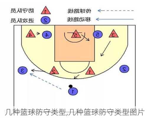 几种篮球防守类型,几种篮球防守类型图片