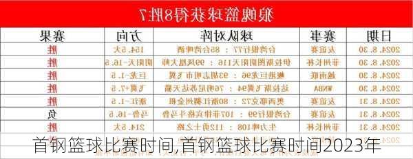 首钢篮球比赛时间,首钢篮球比赛时间2023年