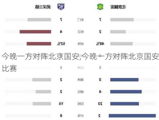 今晚一方对阵北京国安,今晚一方对阵北京国安比赛