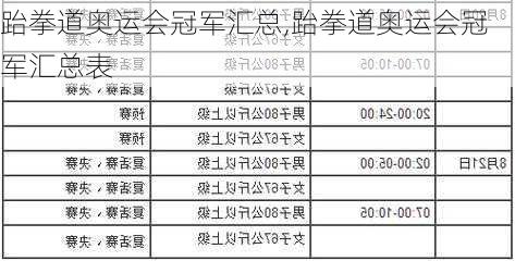 跆拳道奥运会冠军汇总,跆拳道奥运会冠军汇总表