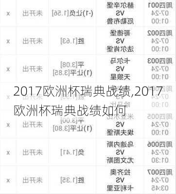 2017欧洲杯瑞典战绩,2017欧洲杯瑞典战绩如何