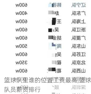篮球队里谁的位置工资最高,篮球队员薪资排行