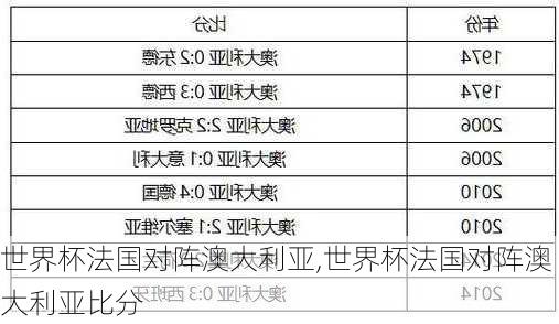 世界杯法国对阵澳大利亚,世界杯法国对阵澳大利亚比分