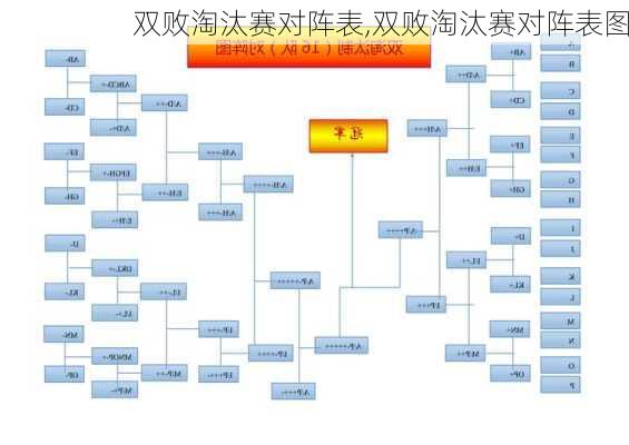 双败淘汰赛对阵表,双败淘汰赛对阵表图