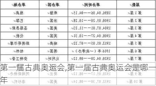 第一届古典奥运会,第一届古典奥运会是哪一年