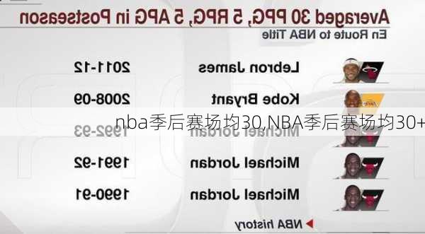 nba季后赛场均30,NBA季后赛场均30+