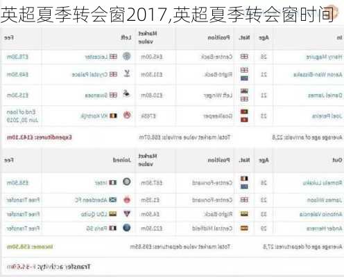 英超夏季转会窗2017,英超夏季转会窗时间