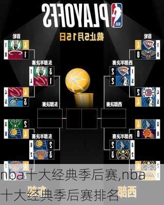 nba十大经典季后赛,nba十大经典季后赛排名