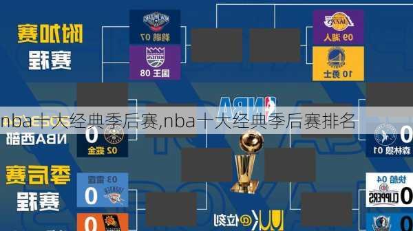 nba十大经典季后赛,nba十大经典季后赛排名