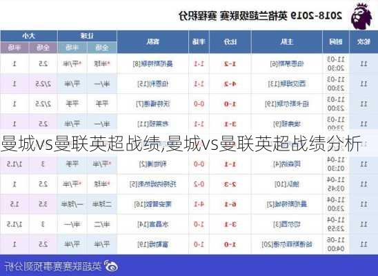 曼城vs曼联英超战绩,曼城vs曼联英超战绩分析