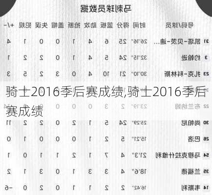 骑士2016季后赛成绩,骑士2016季后赛成绩