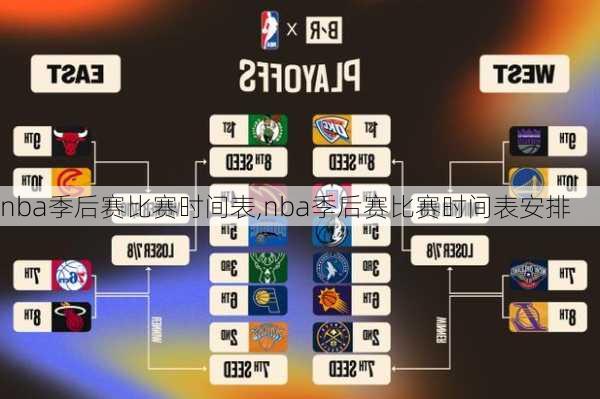 nba季后赛比赛时间表,nba季后赛比赛时间表安排