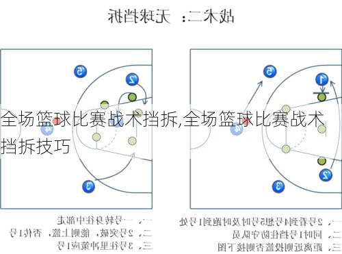 全场篮球比赛战术挡拆,全场篮球比赛战术挡拆技巧