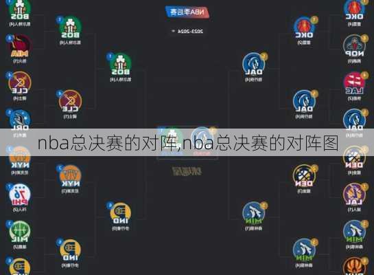 nba总决赛的对阵,nba总决赛的对阵图