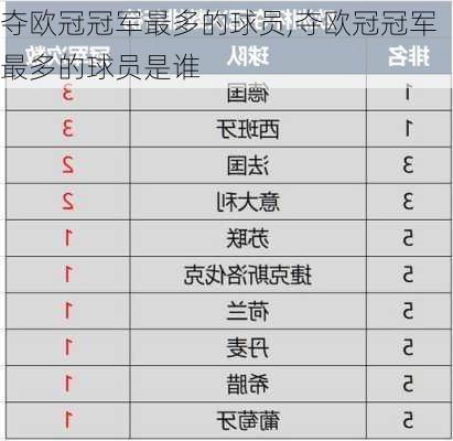 夺欧冠冠军最多的球员,夺欧冠冠军最多的球员是谁