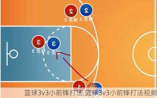 篮球3v3小前锋打法,篮球3v3小前锋打法视频