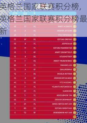 英格兰国家联赛积分榜,英格兰国家联赛积分榜最新