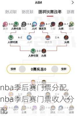 nba季后赛门票分配,nba季后赛门票收入分配