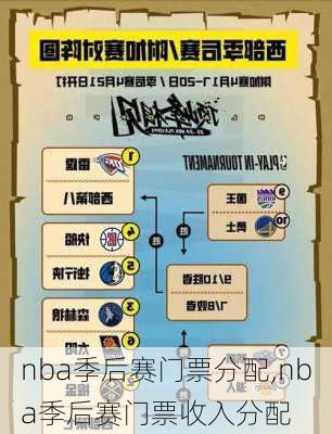 nba季后赛门票分配,nba季后赛门票收入分配