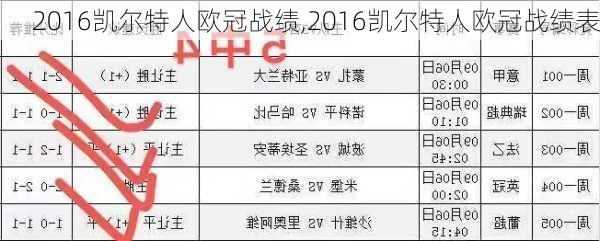 2016凯尔特人欧冠战绩,2016凯尔特人欧冠战绩表