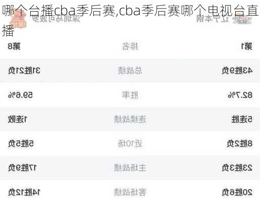 哪个台播cba季后赛,cba季后赛哪个电视台直播