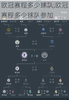 欧冠赛程多少球队,欧冠赛程多少球队参加