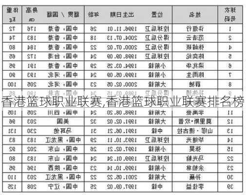 香港篮球职业联赛,香港篮球职业联赛排名榜