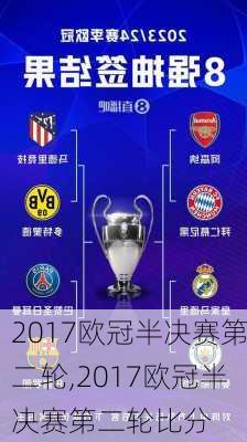 2017欧冠半决赛第二轮,2017欧冠半决赛第二轮比分