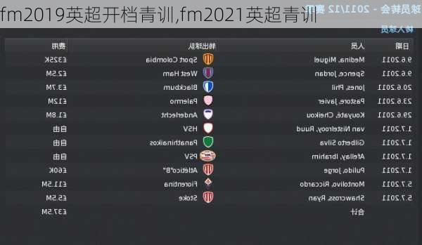 fm2019英超开档青训,fm2021英超青训