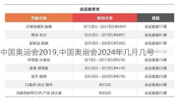 中国奥运会2019,中国奥运会2024年几月几号