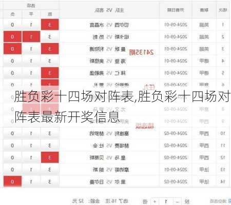 胜负彩十四场对阵表,胜负彩十四场对阵表最新开奖信息