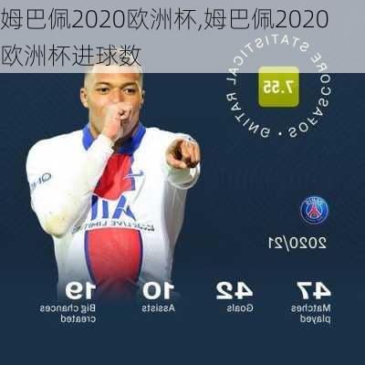 姆巴佩2020欧洲杯,姆巴佩2020欧洲杯进球数