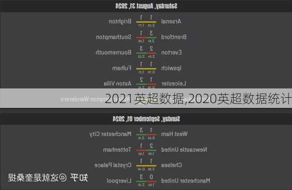 2021英超数据,2020英超数据统计