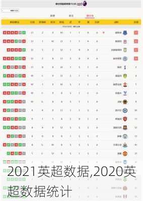 2021英超数据,2020英超数据统计