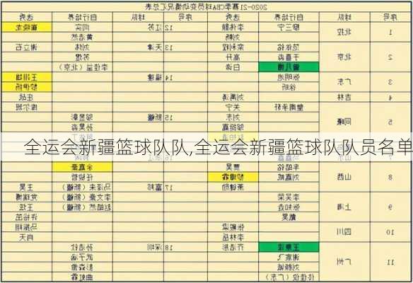 全运会新疆篮球队队,全运会新疆篮球队队员名单