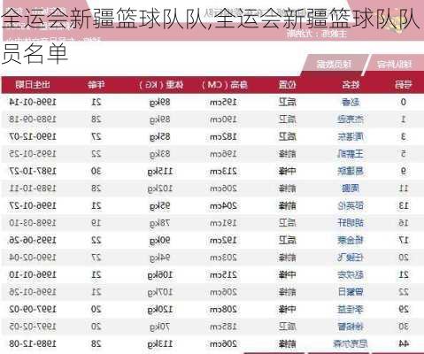 全运会新疆篮球队队,全运会新疆篮球队队员名单