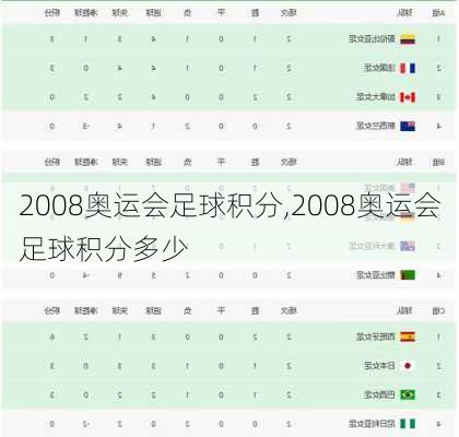 2008奥运会足球积分,2008奥运会足球积分多少